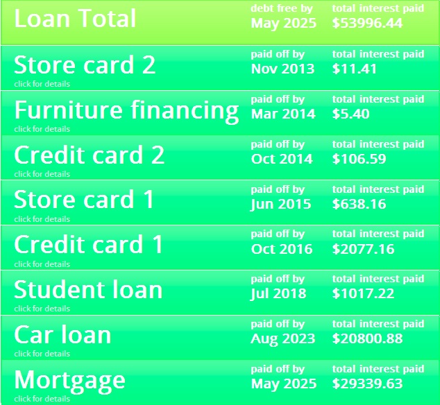 debt repayment 2 snowball