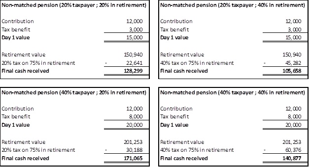Investing in ISAs vs Investing in Pensions 1
