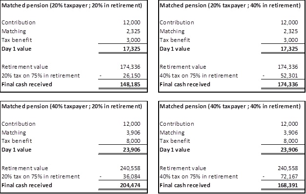 Investing in ISAs vs Investing in Pensions 2