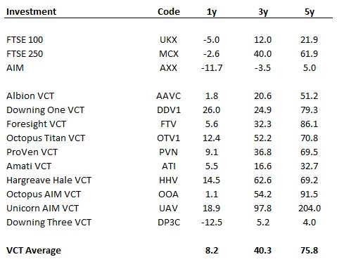 Is investing in VCTs a good idea pic 1