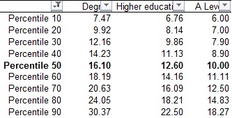Is it worth going to university in 2015 pic6