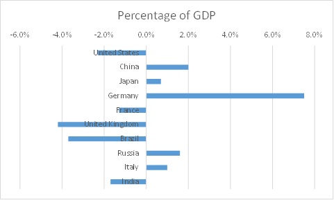 The Pink Book - Geographical Comparison
