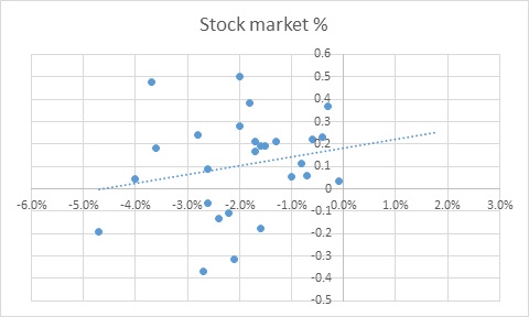 The Pink Book - Stock Market Change