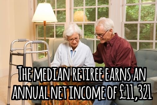 Median Annual Retiree