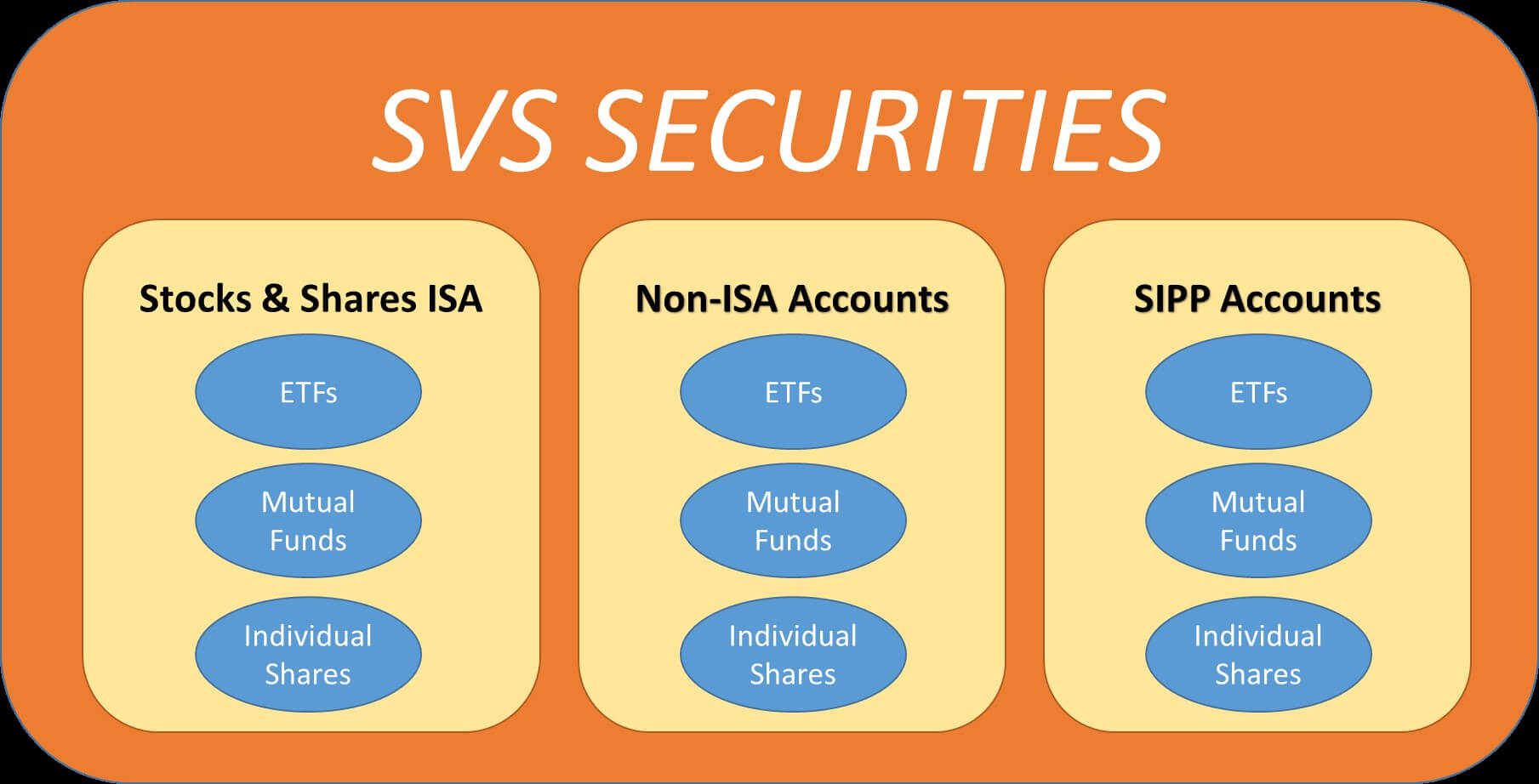 SVS Securities