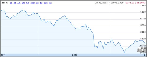Stock Market Investor Chart 2