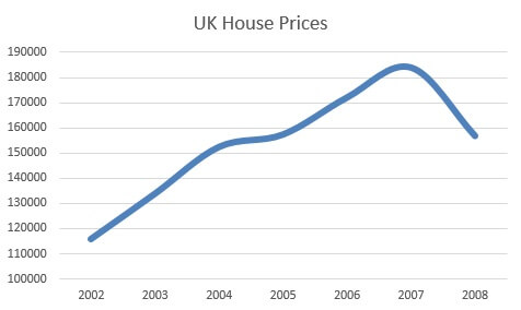 UK House Prices